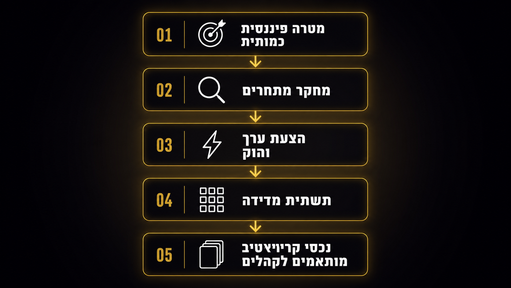 ניהול קמפיינים ממומנים שיגדיל את המכירות שלכם