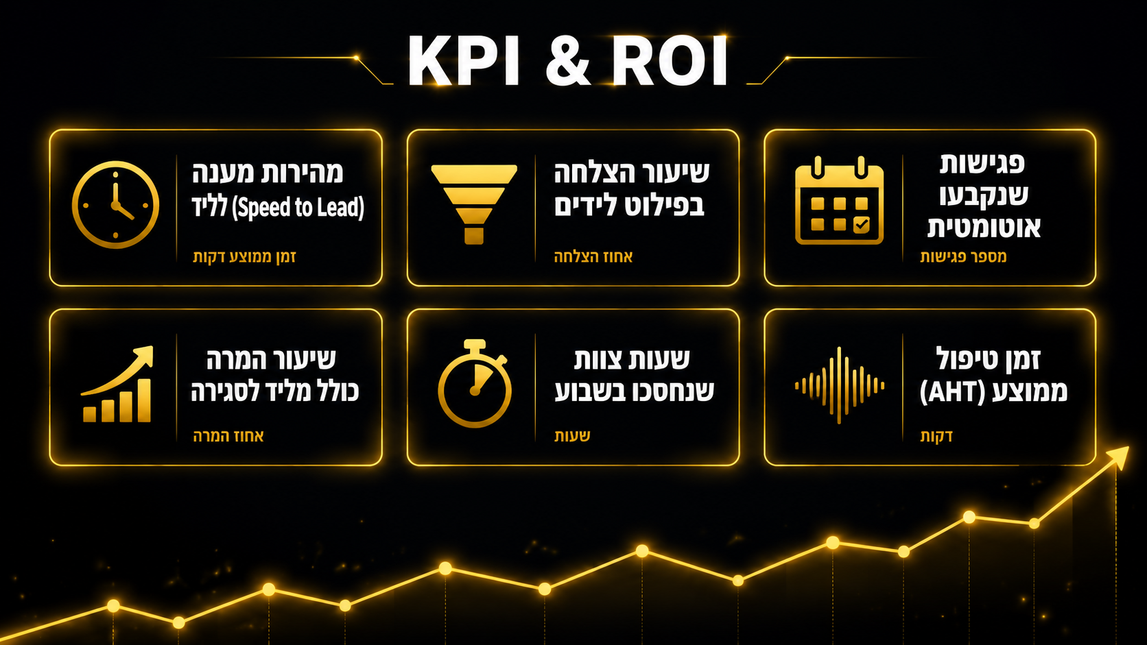 מדידת הצלחה ו-ROI בהטמעת AI לעסקים