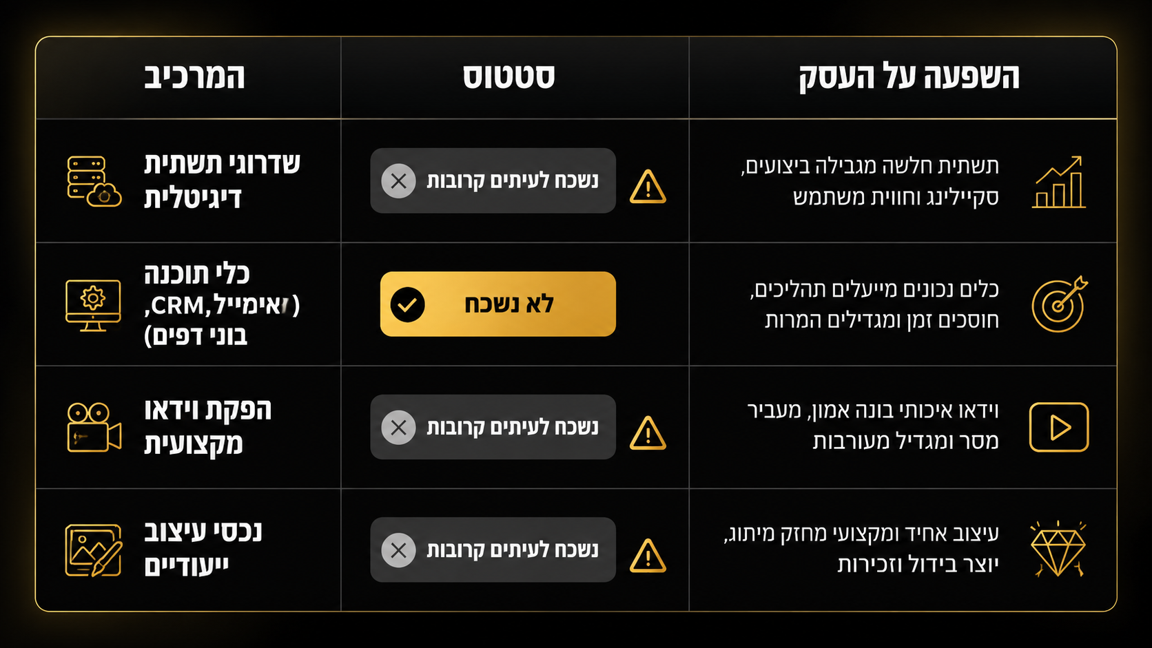 איך בונים תקציב שיווק שנתי בצורה חכמה