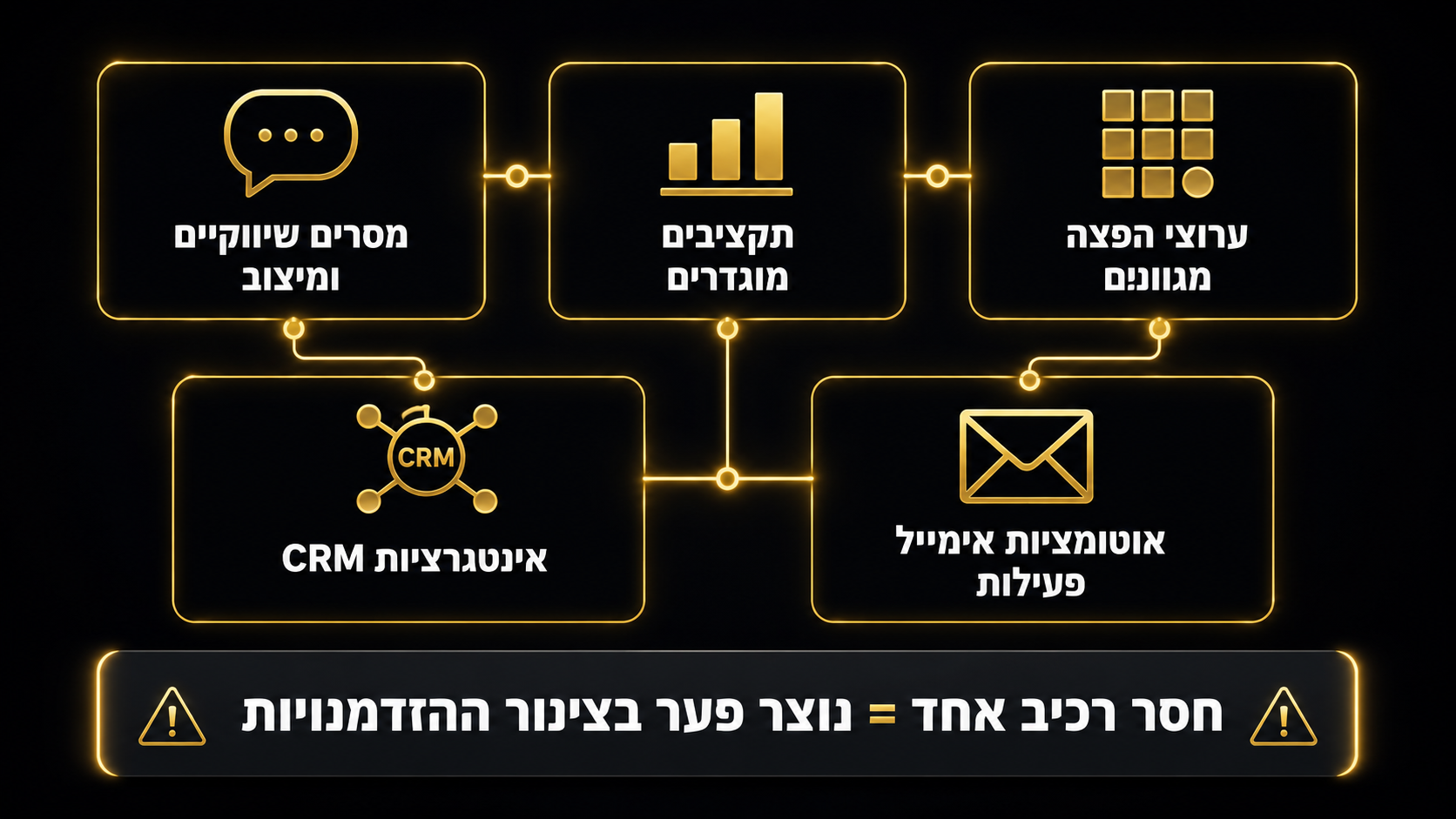 מרכיבי תוכנית שיווק שנתית שעובדת בפועל
