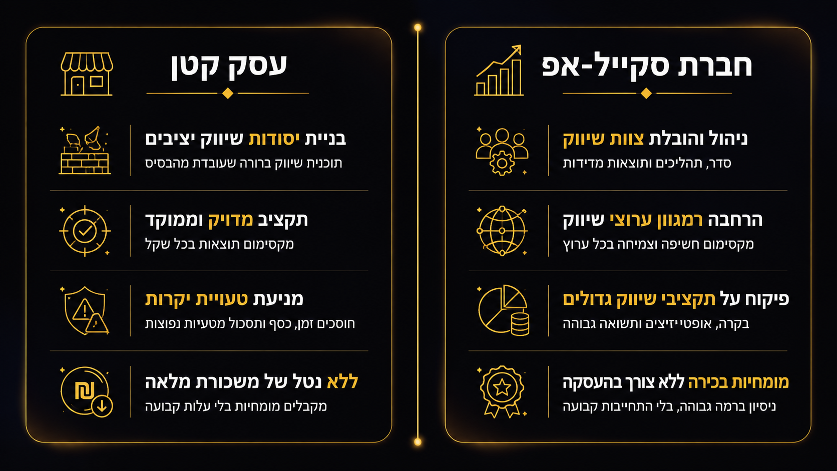 מתי לשכור CMO - עסק קטן לעומת חברה צומחת