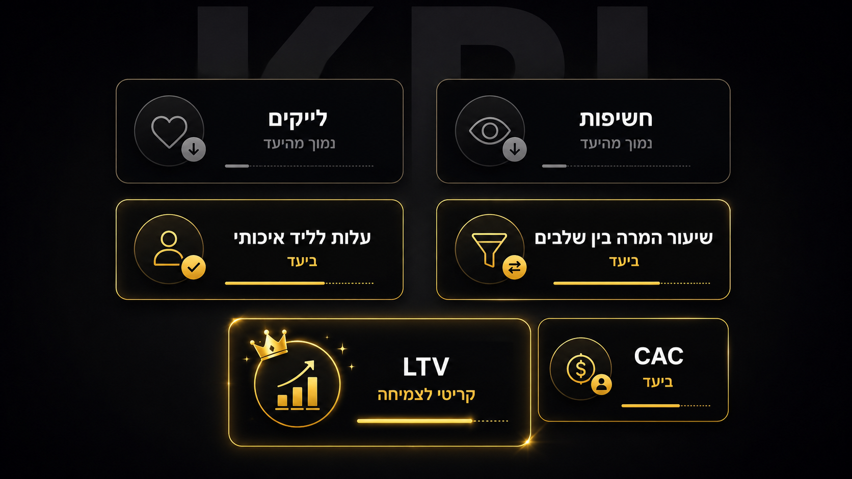 KPI שחייבים למדוד בבניית משפך שיווק לעסק