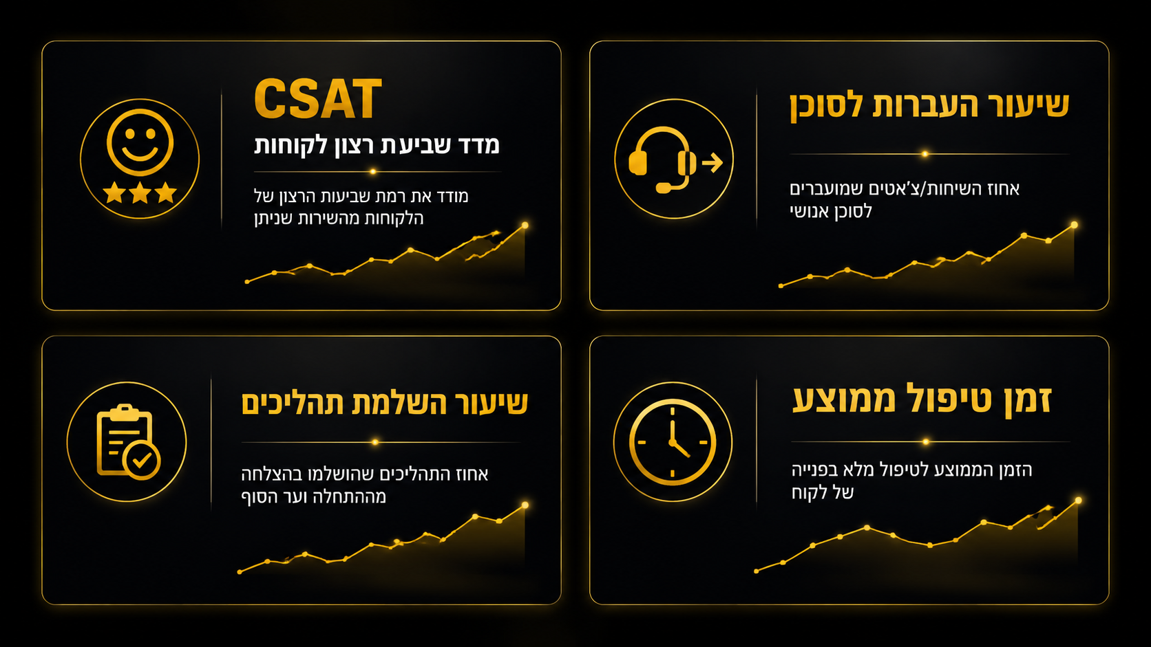 KPI למדידת ביצועי בוט - איך יודעים שהוא עובד