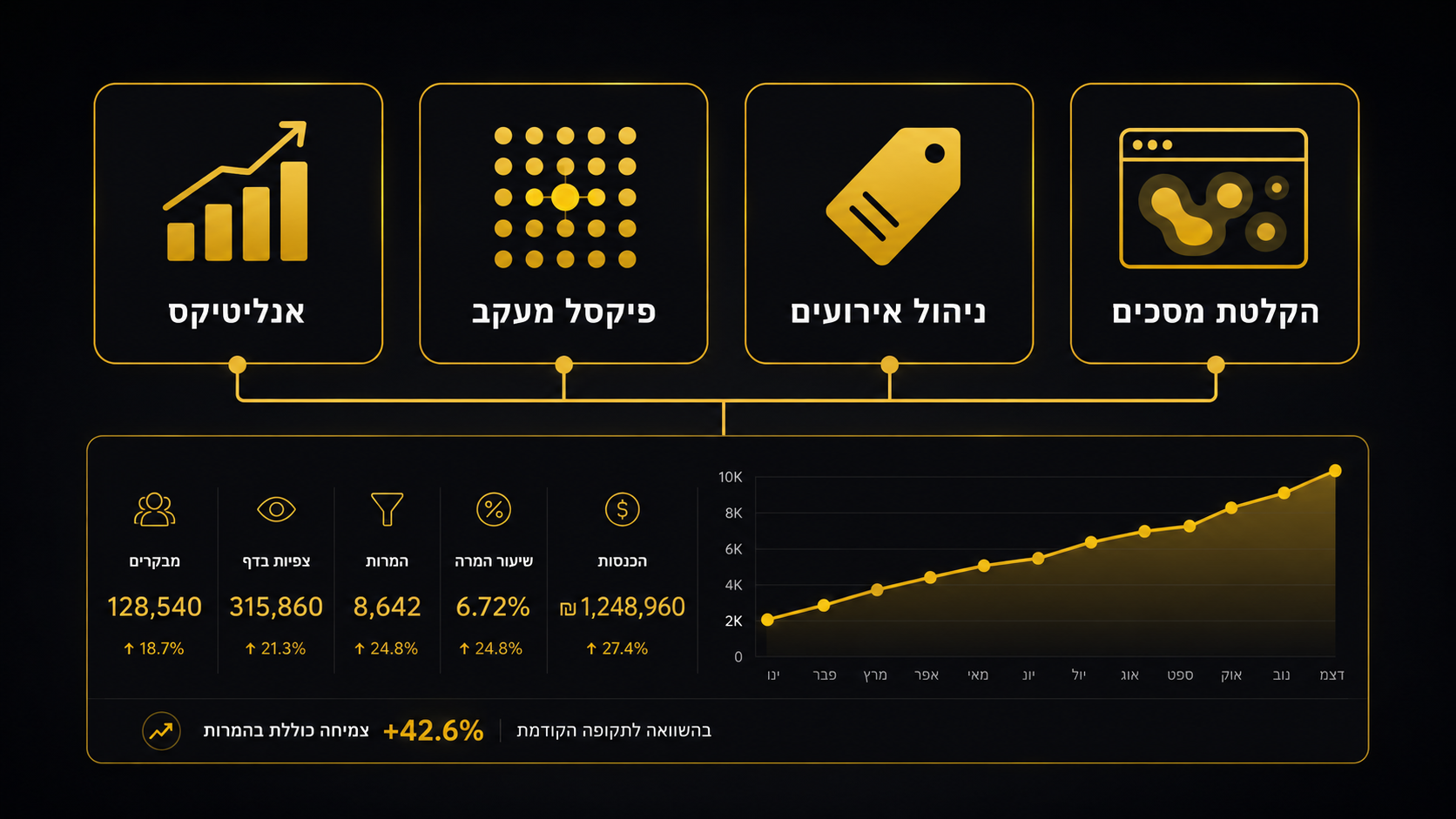 אילו מערכות מדידה חובה להטמיע בדף נחיתה