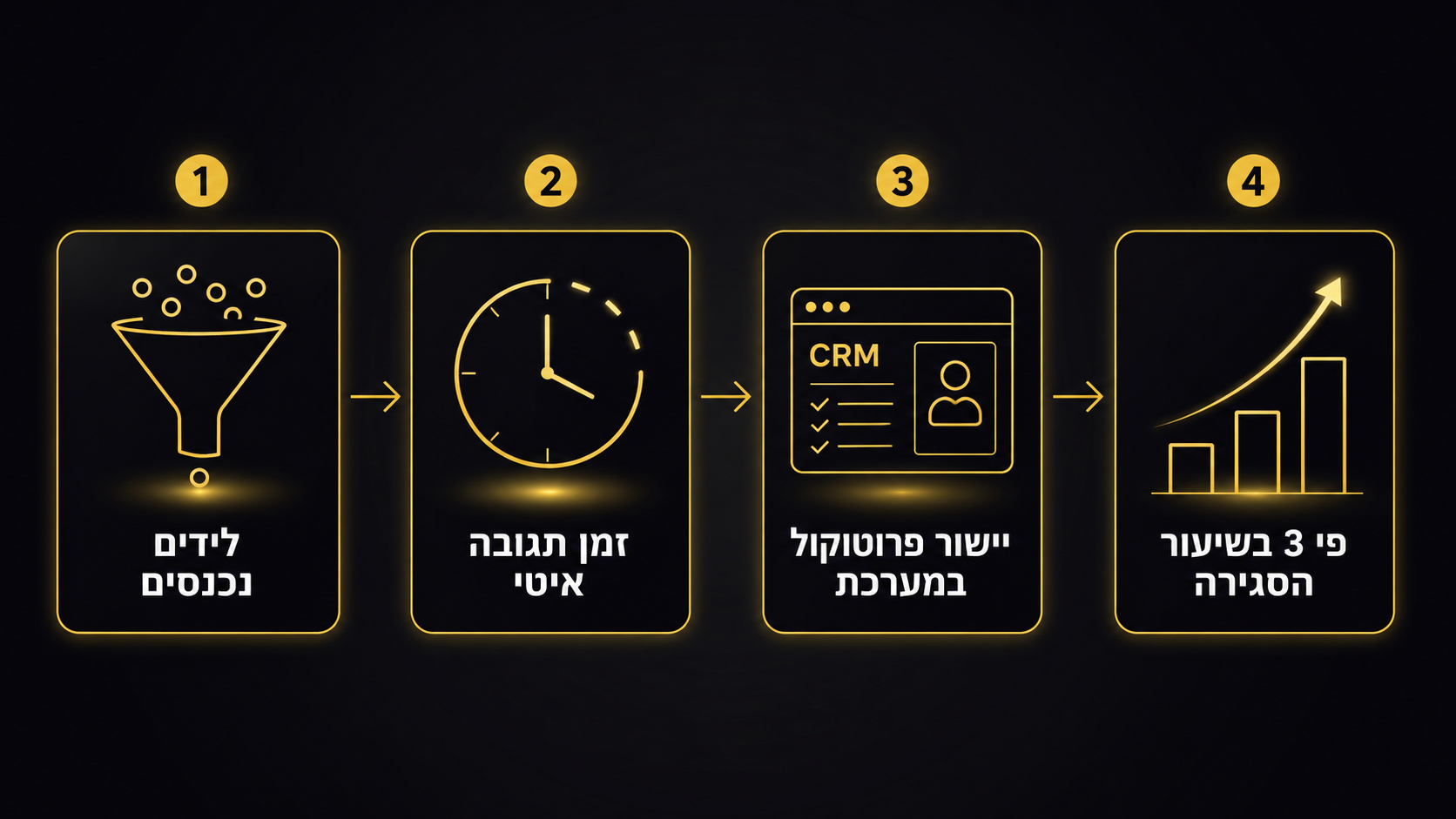 סימנים שהעסק צריך מנהל שיווק