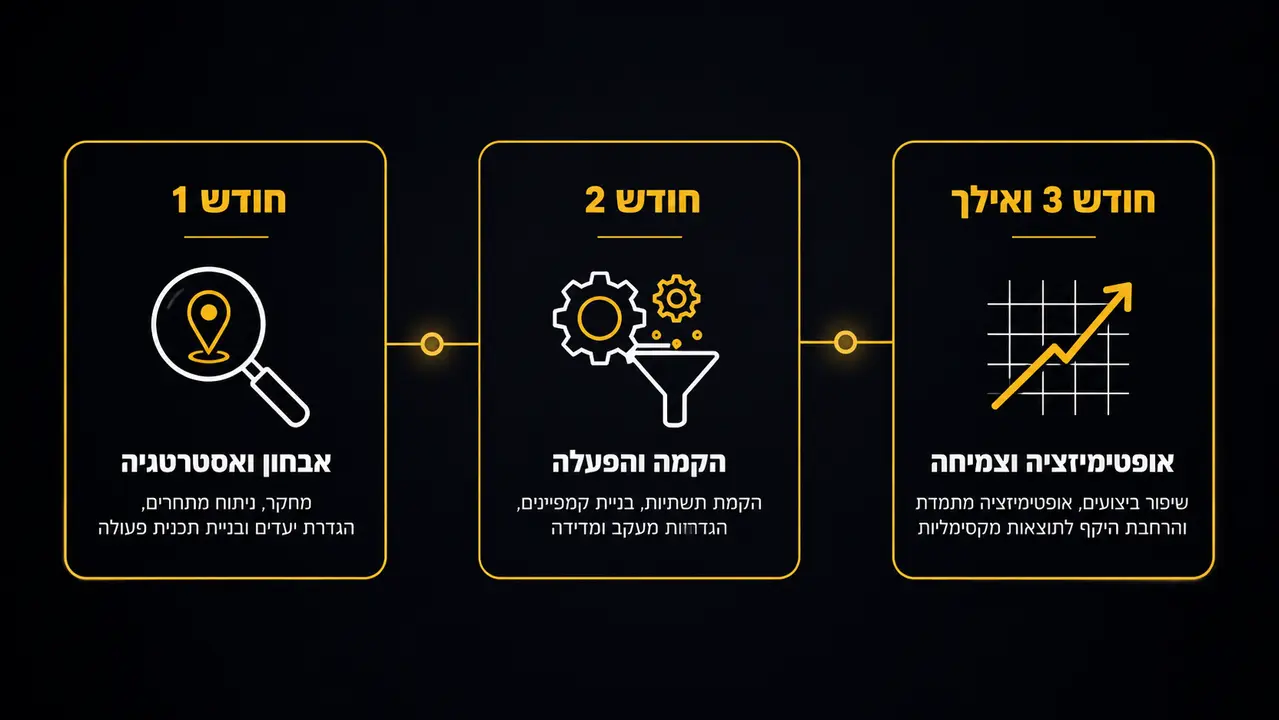כמה זמן צריך להתחייב לריטיינר כדי לראות תוצאות